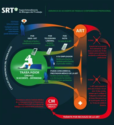 QUÉ HACER EN CASO DE ACCIDENTE LABORAL O ENFERMEDAD PROFESIONAL